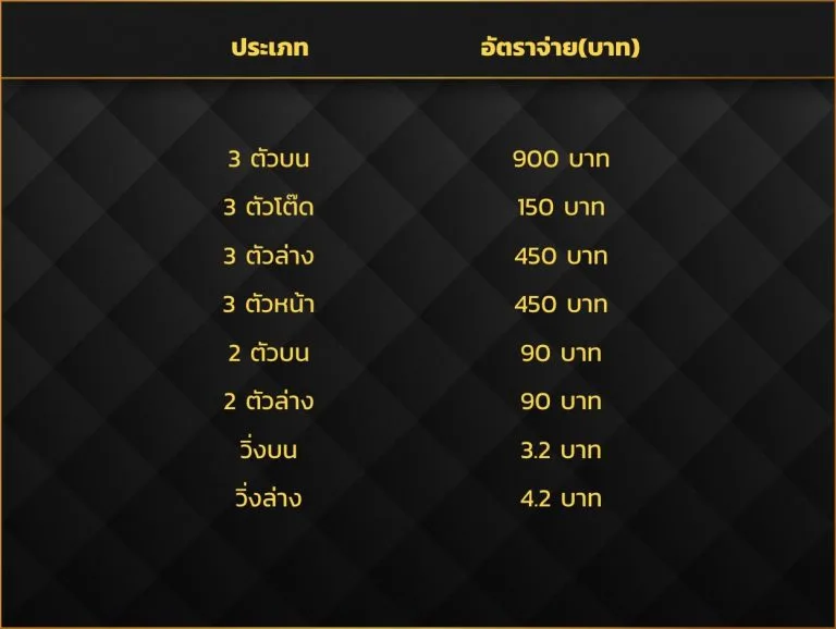 สูตรจับยี่กี